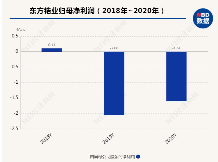 重磅调查！“全球锆产品品种最齐全的制造商之一”，去年营收7.7亿，却有四大疑点待解